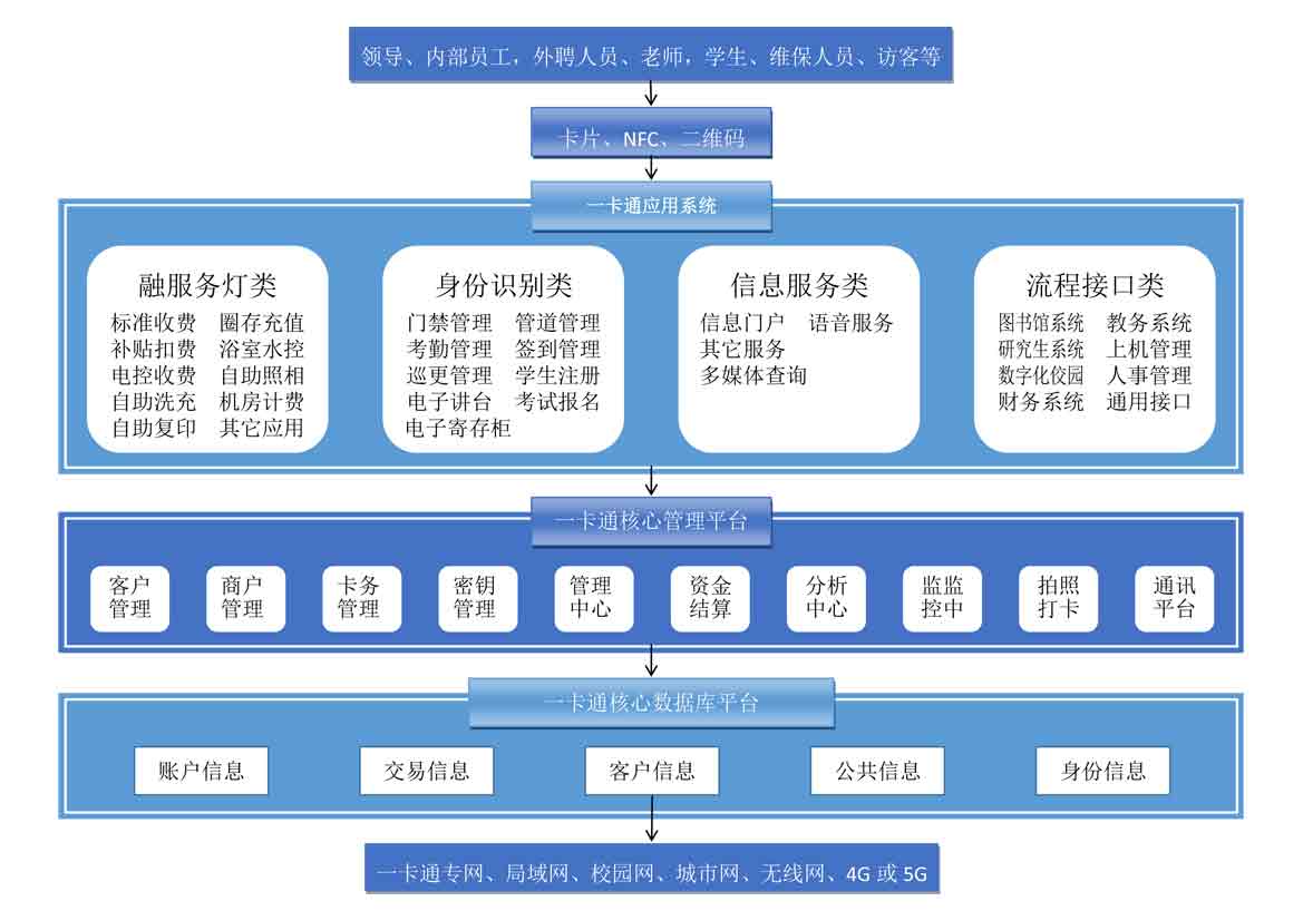 111解决方案总图.jpg