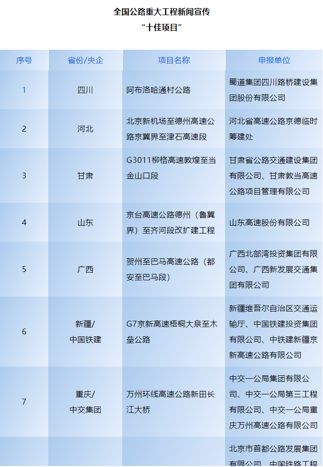 十佳.png