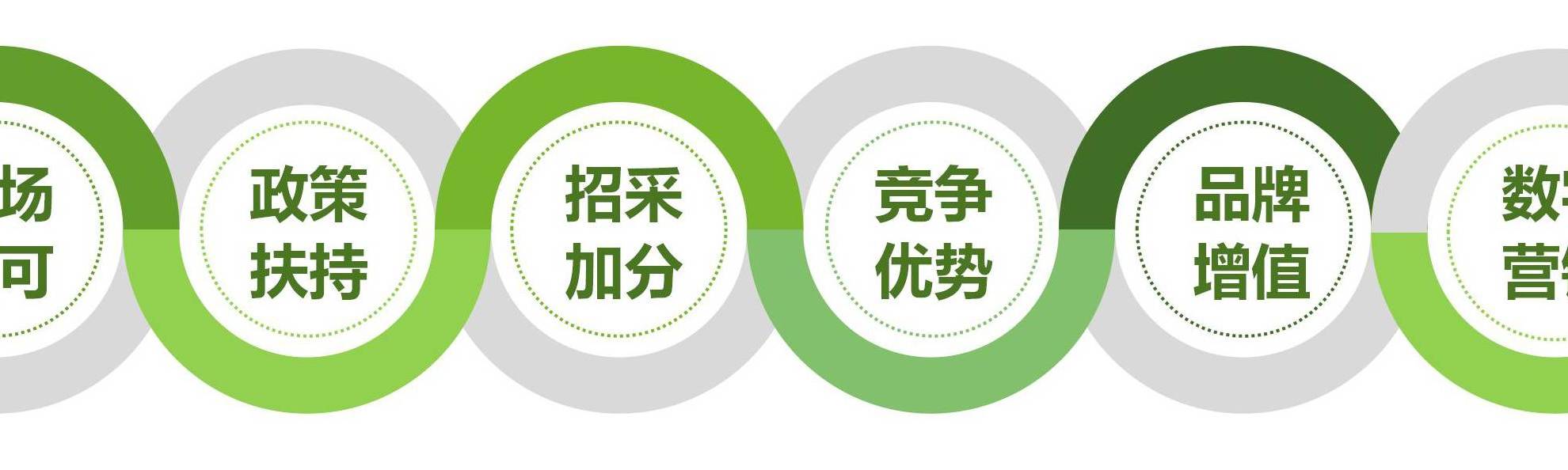 认证优势-1.jpg
