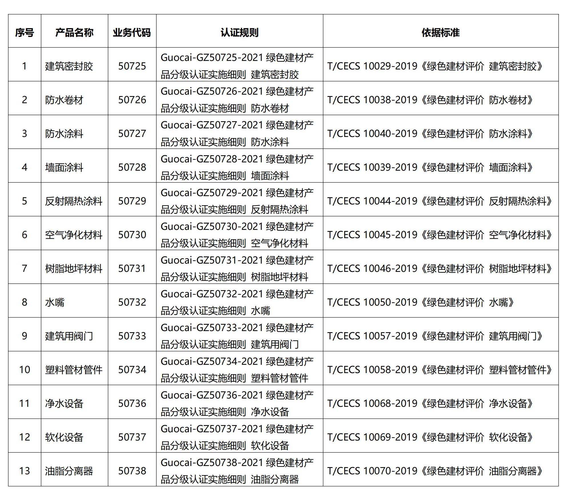 业务开通通知-绿色建材产品分级认证（第三大类）_00.jpg