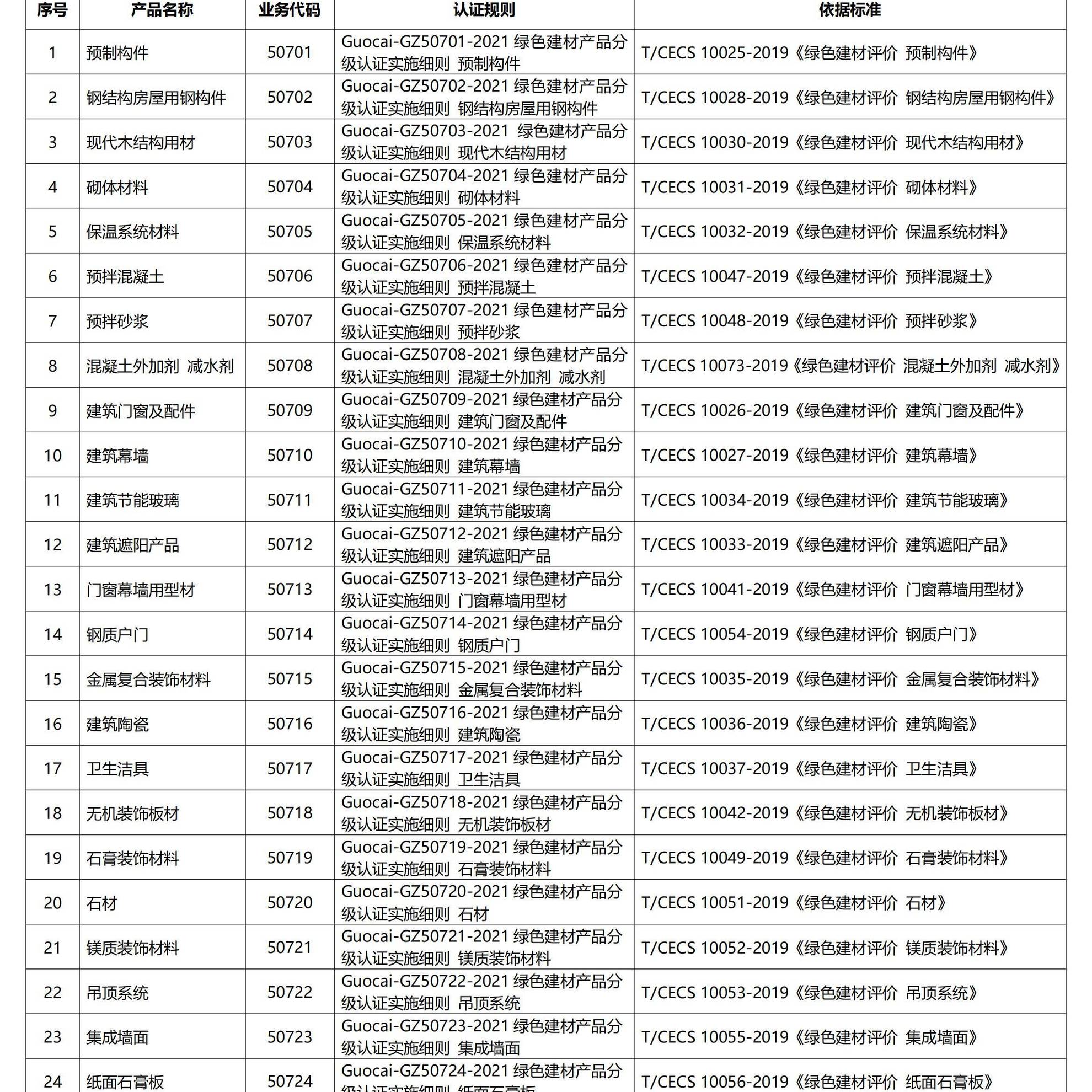 附件：表格内容-第一、二大类）_00.jpg