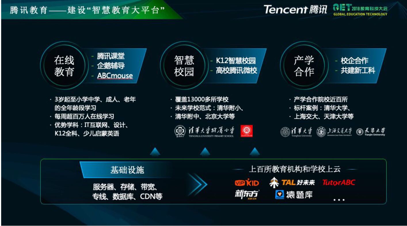 汤道生：数字技术助力教育产业智慧升级