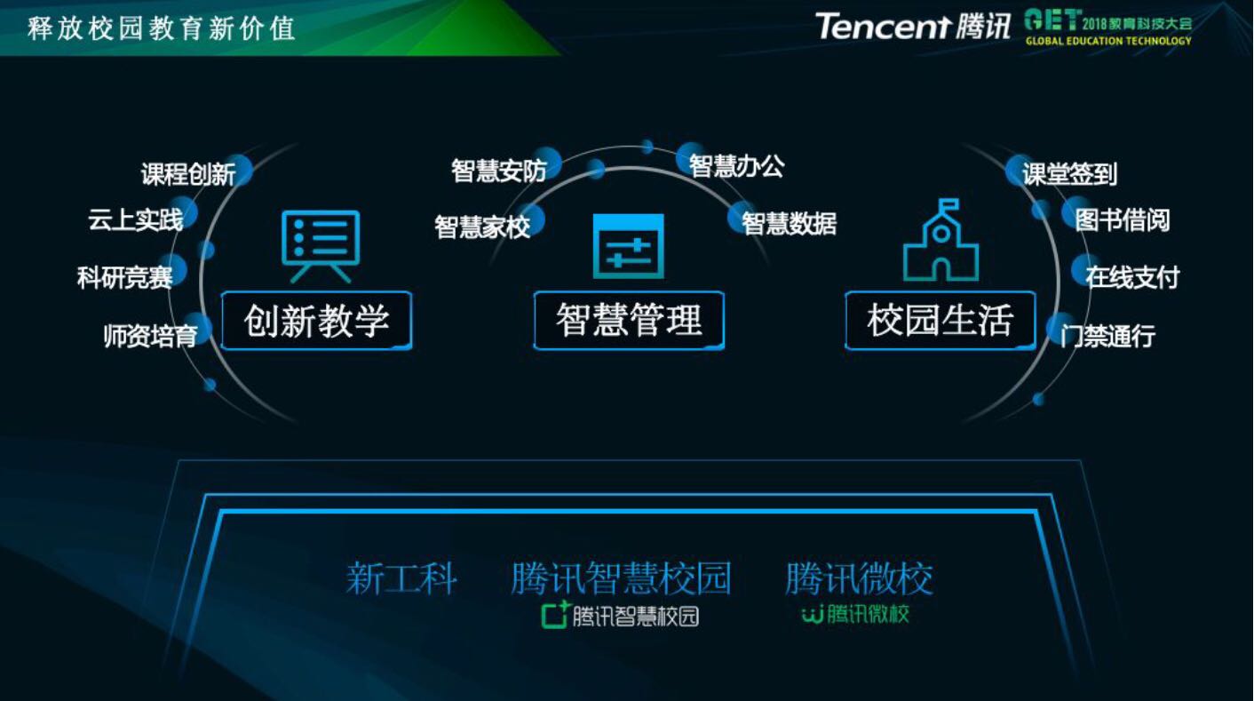 汤道生：数字技术助力教育产业智慧升级