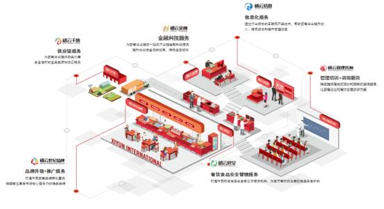 支付宝与禧云信息携手开创校园团餐新时代