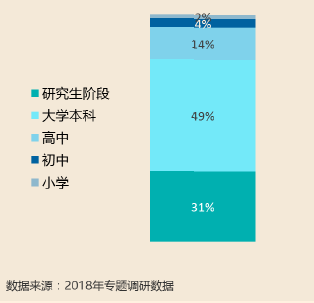 2018年中国家庭子女教育与国际化人才培养研究报告发布