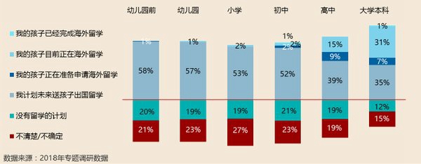 2018年中国家庭子女教育与国际化人才培养研究报告发布