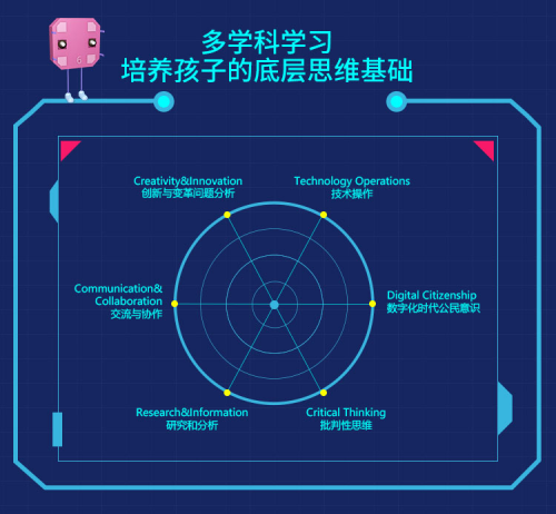 为什么编玩边学编程冬令营活动能促进孩子多维发展