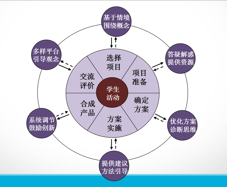 曹保义：高中课改的核心在课堂教学改革