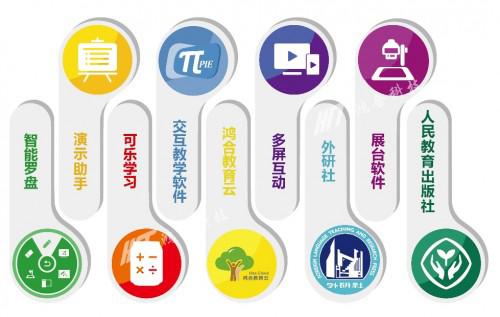 智慧资源+智能系统,鸿合科技助力老师构建高效课堂!