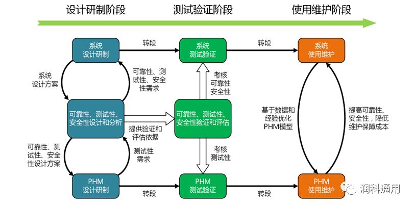 12月27日恒润微课堂 | 预测和健康管理的工业应用
