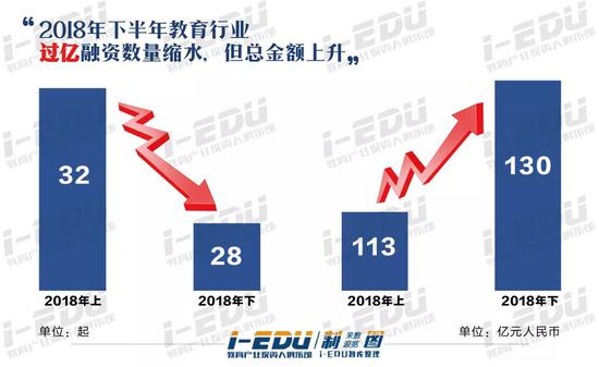 2018教育行业的10大关键词 在突变中逐渐走向规范