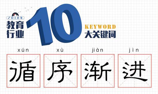 2018教育行业的10大关键词 在突变中逐渐走向规范