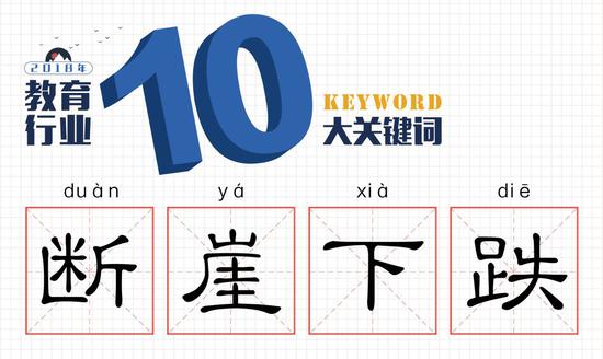 2018教育行业的10大关键词 在突变中逐渐走向规范