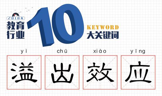 2018教育行业的10大关键词 在突变中逐渐走向规范