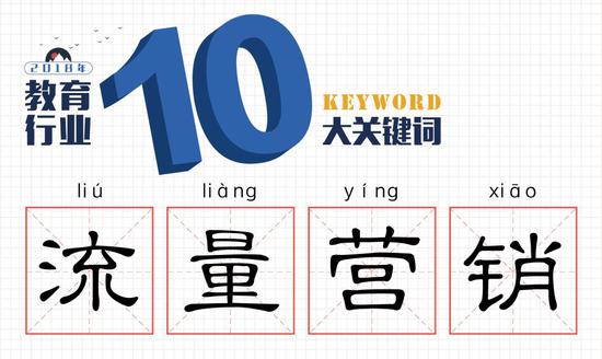 2018教育行业的10大关键词 在突变中逐渐走向规范