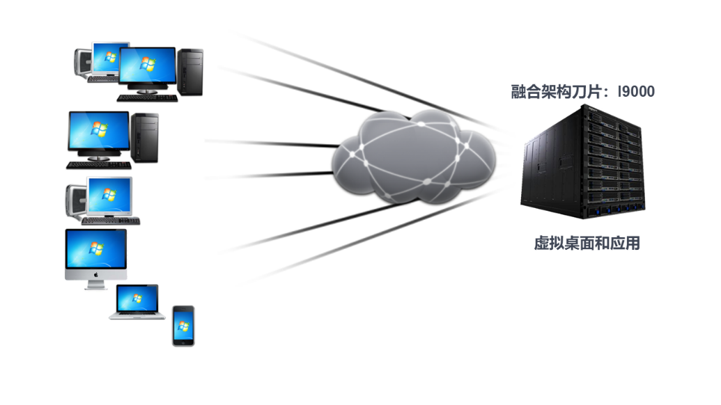 浪潮方案成功支撑天津城建大学云桌面系统