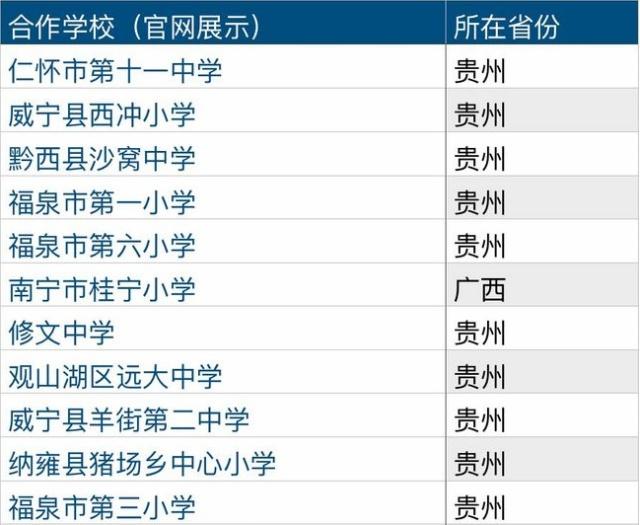 贵州推“智能校服” 能够对学生实时监控