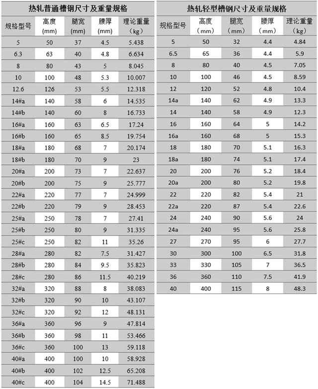 成型槽钢的重量怎么计算? 成型槽钢的重量怎么计算?