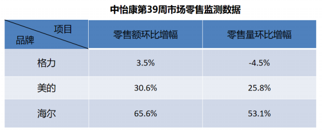 海尔空调