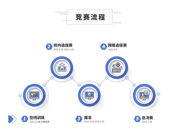 厦门科云：2021年第三届“科云杯”全国职业院校高职组税务技能大赛正式开赛！