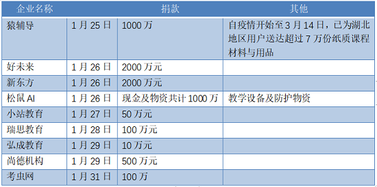猿辅导践行社会责任，促进教育均衡化发展