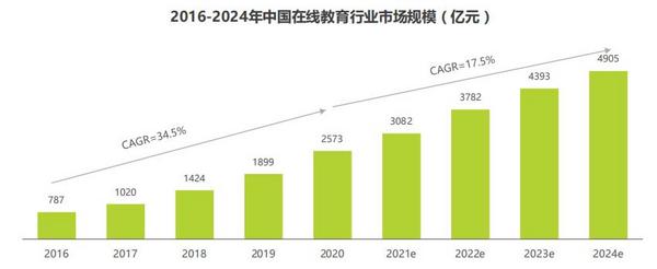 K12在线教育领域新动向：拼小鹿AI课上线，后疫情时代在线教育新模式
