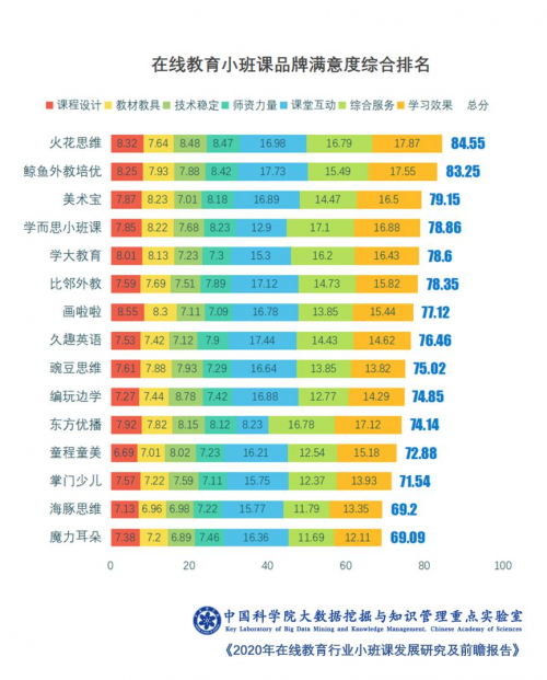 “数学热”升温：调查显示近6成家长给孩子报线上数学课