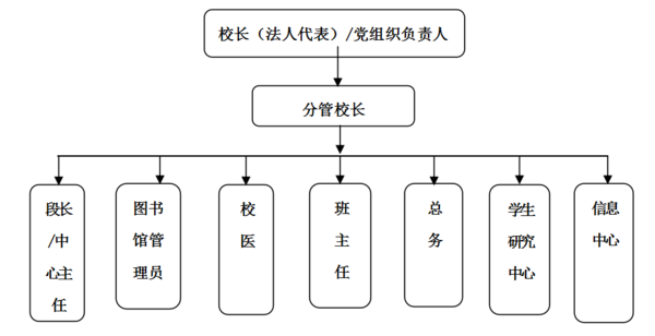 办一所全国最宜读的书香校园——清华大学附属小学图书馆建设介绍