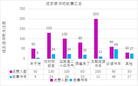 办一所全国最宜读的书香校园——清华大学附属小学图书馆建设介绍