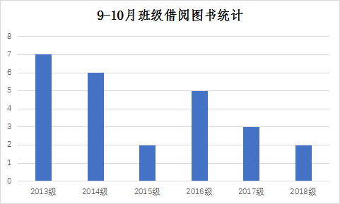 办一所全国最宜读的书香校园——清华大学附属小学图书馆建设介绍