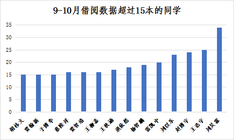 办一所全国最宜读的书香校园——清华大学附属小学图书馆建设介绍