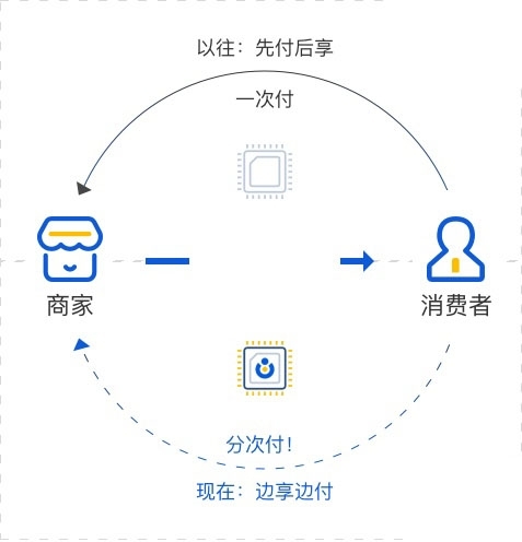 帮帮助学：疫情之下 如何破局招生难