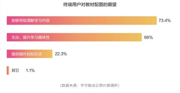 在线英语教材内容争夺战:阿卡索以“效果化+个性化”品质取胜