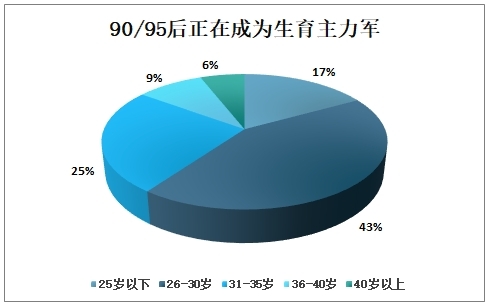 0-3岁宝宝课程有哪些?悦宝园阶段性教育更利孩子成长