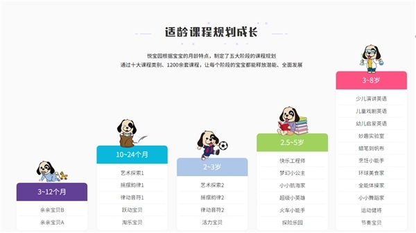 0-3岁宝宝课程有哪些?悦宝园阶段性教育更利孩子成长