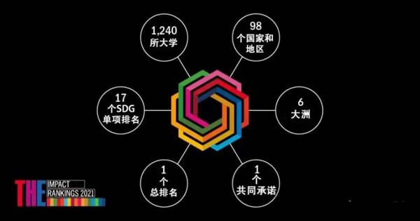 2021年度THE世界大学影响力排名公布，新东方在线为你详细解读