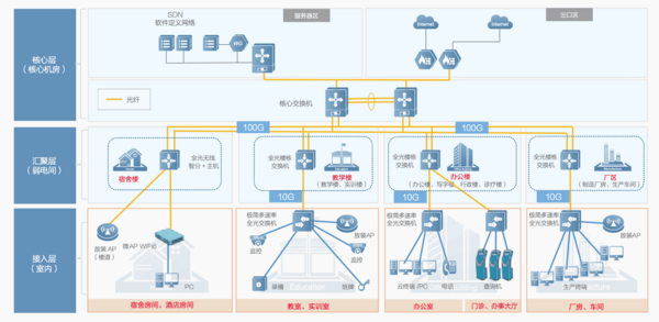 锐捷网络亮相数字中国建设峰会 不一样的全光网引关注