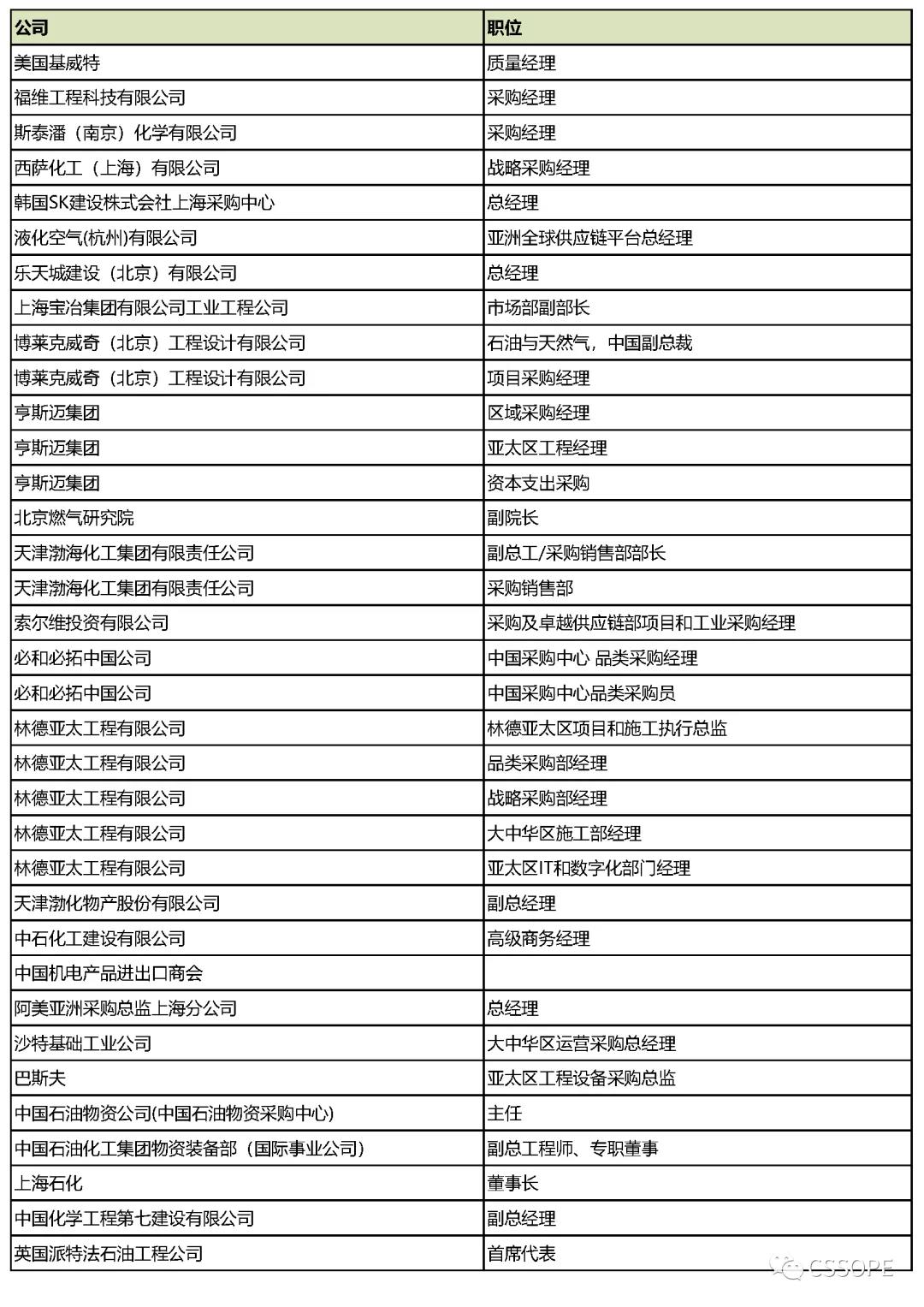 北方国际合作股份有限公司供应商（闭门）对接会邀约函