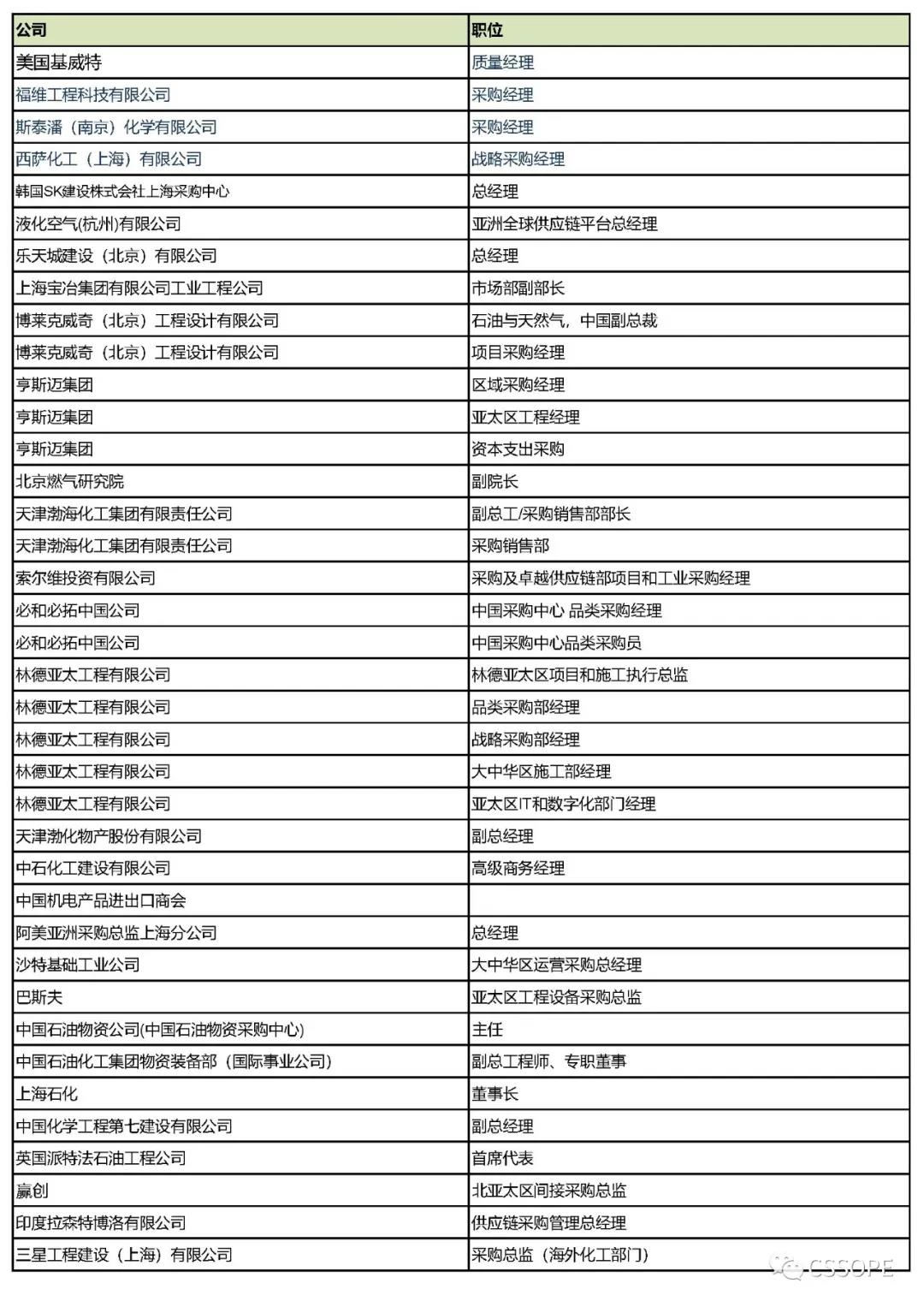 全球最大加氢站试运行: CSSOPE 2021聚齐林德、法液空、空气产品等工业气体巨头