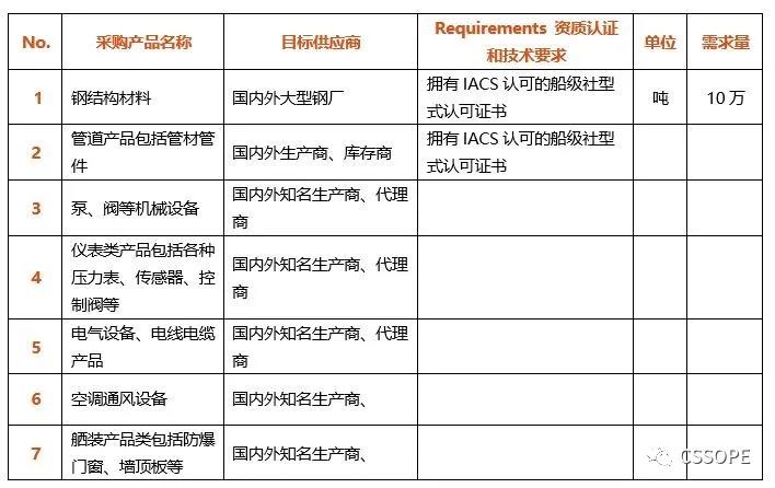 全球最大加氢站试运行: CSSOPE 2021聚齐林德、法液空、空气产品等工业气体巨头