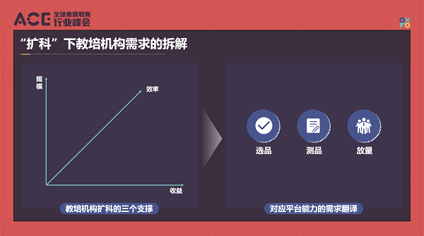 数效演进，探寻素质教育智慧扩科最优解