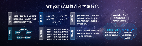 瑞思教育然点科学馆全新上线 让孩子爱思考、乐探究、会创造