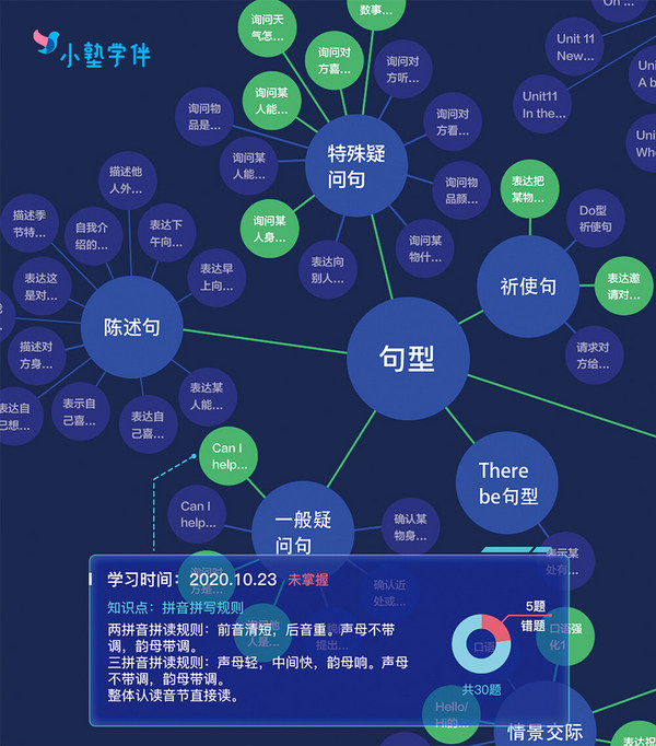 双减政策与疫情冲击下托辅机构如何破局？私塾家提出智慧化升级方案