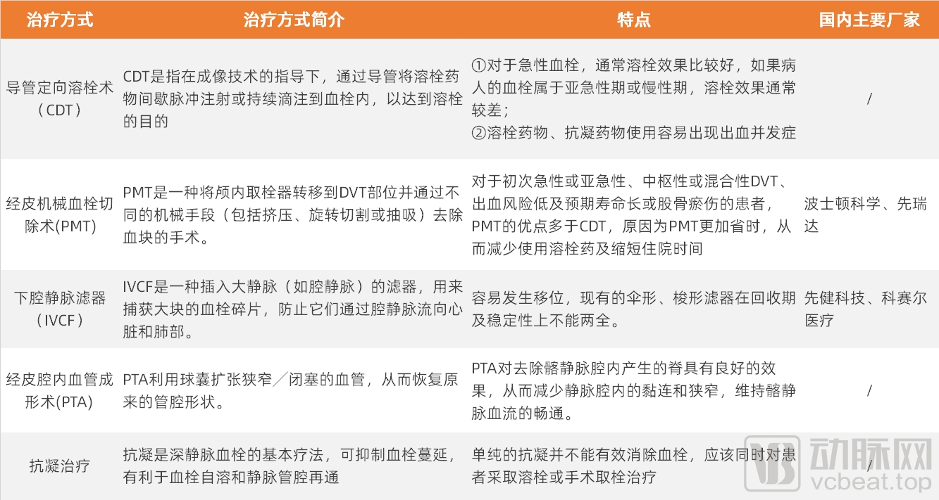 治疗方式对比.png