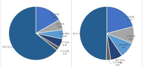 2020年全球便携式储能企业竞争格局