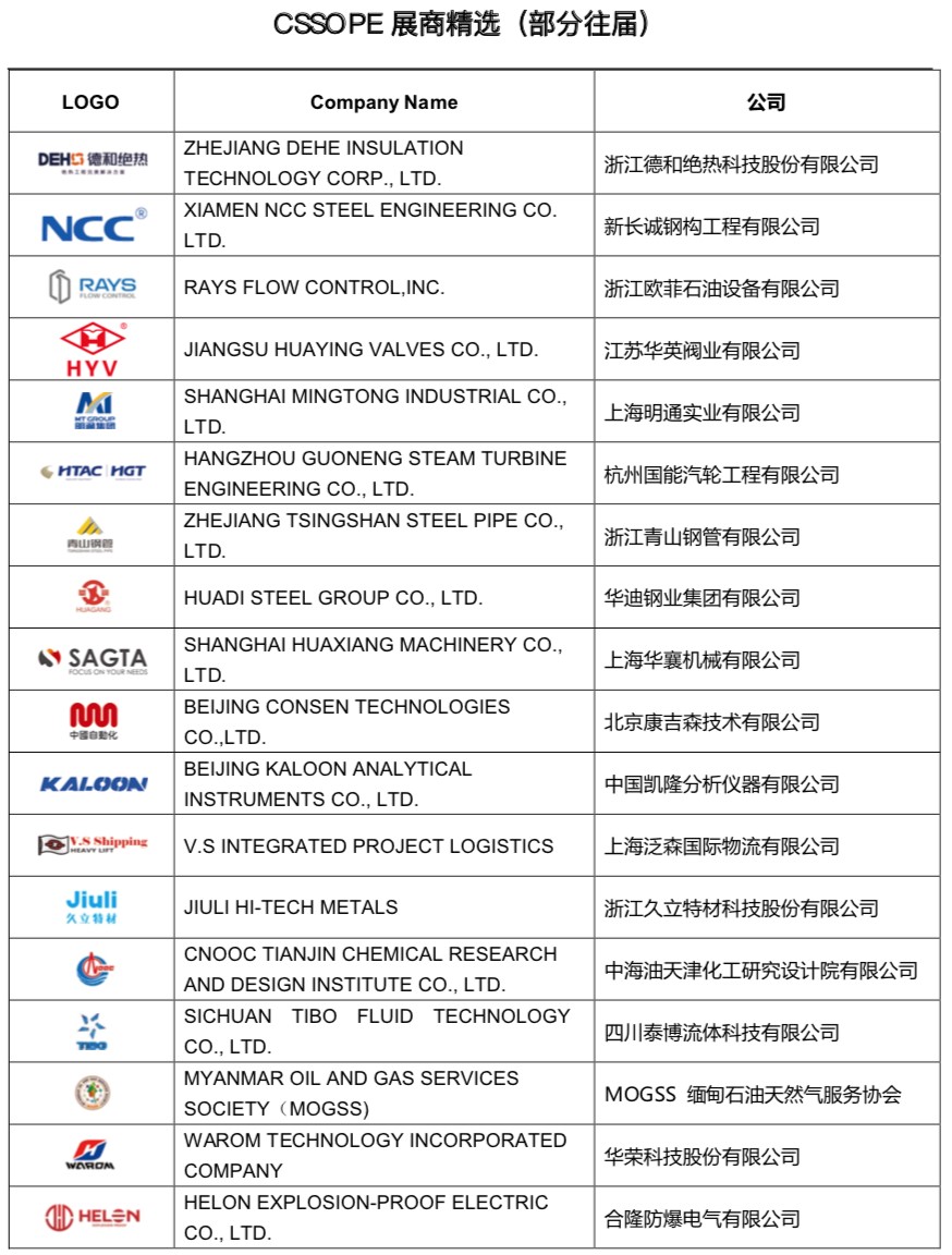 一个大会见全球采购：中国石油化工装备逆势而为 