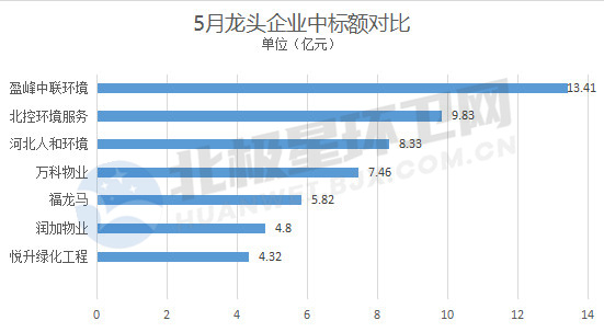 企业中标额_副本.jpg