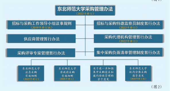高校采购：内控管理既要深耕也要借力
