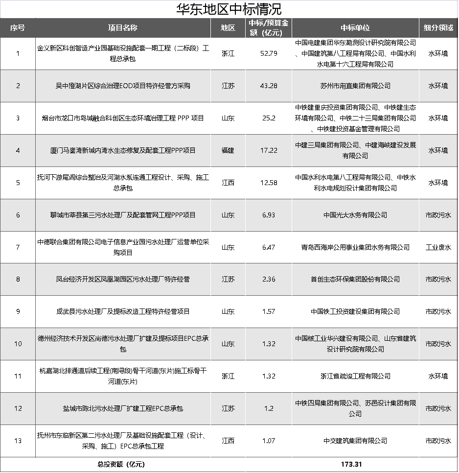 华东.png