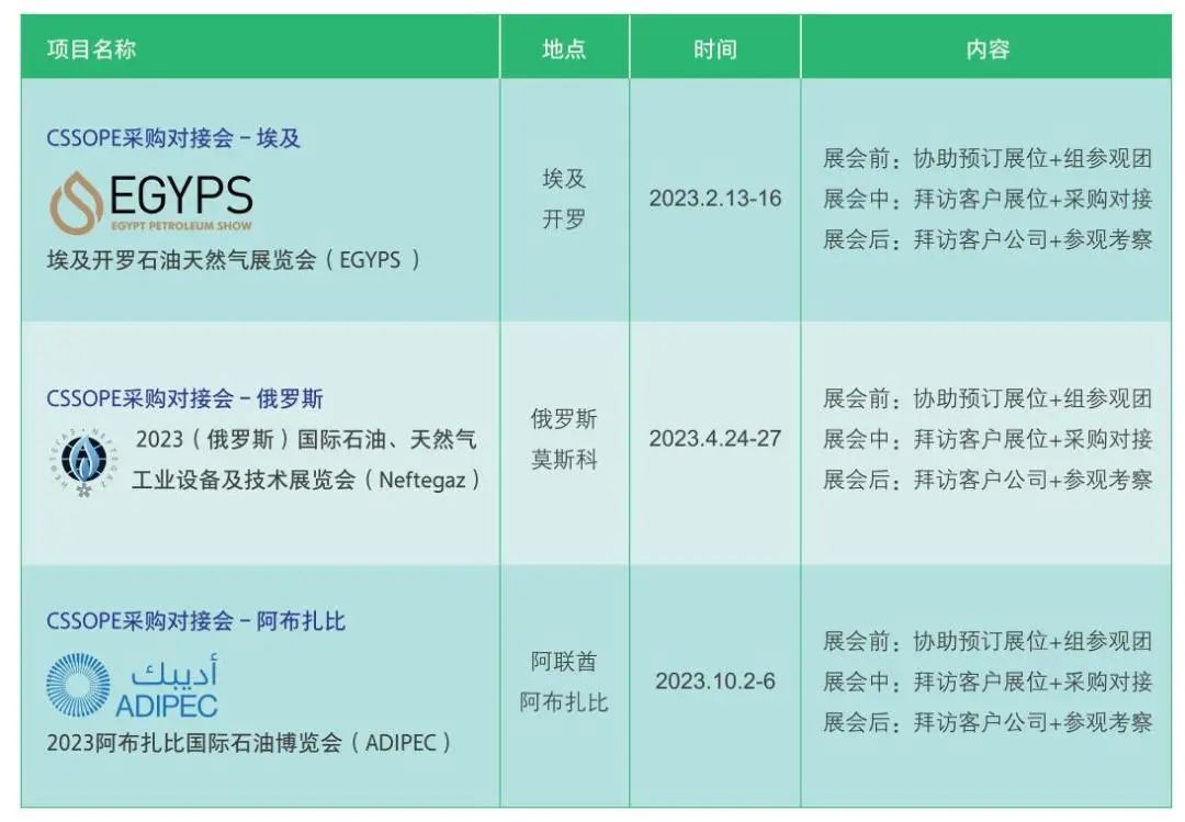 【现场报道】使馆领导、政府官员、国际买家齐聚CSSOPE埃及采购专场与中国供应商交流